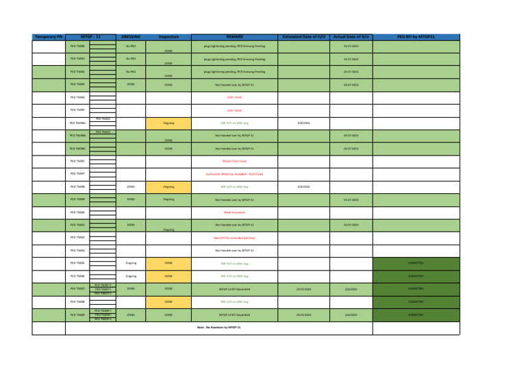 Temporary PN Inspection Status Report | PDF