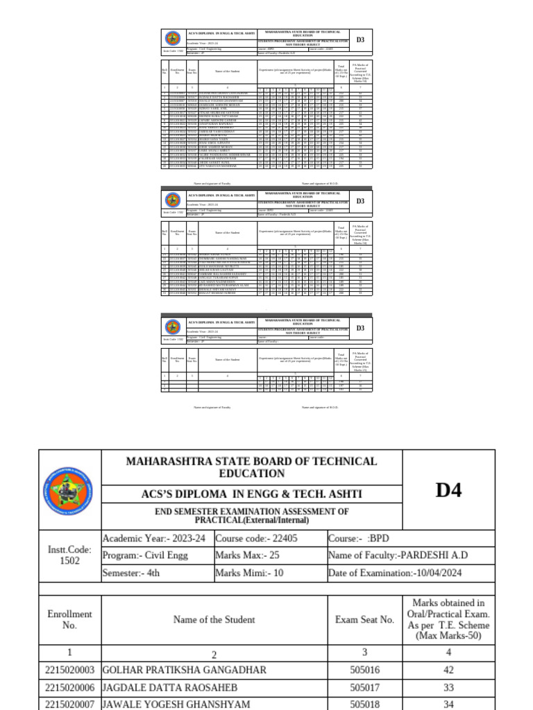 Semester 4 students progressive asssesment of practicals for non