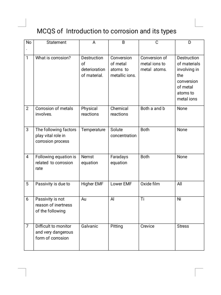 Halima Rhs | PDF | Corrosion | Rust