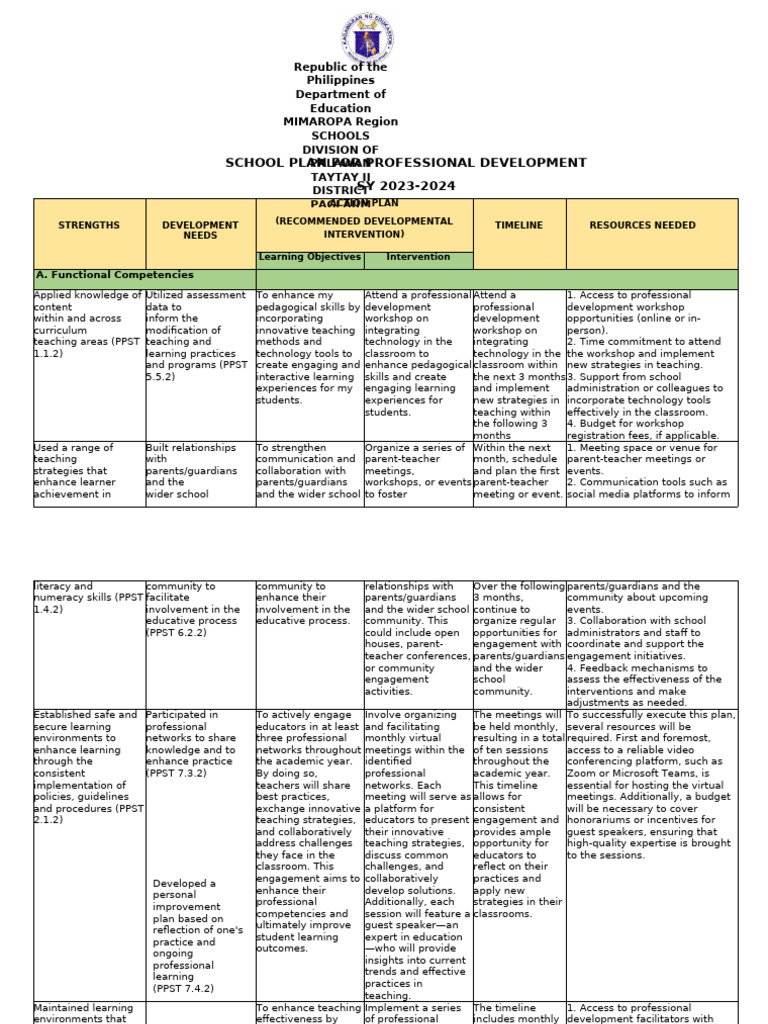 SPPD | PDF | Teachers | Learning