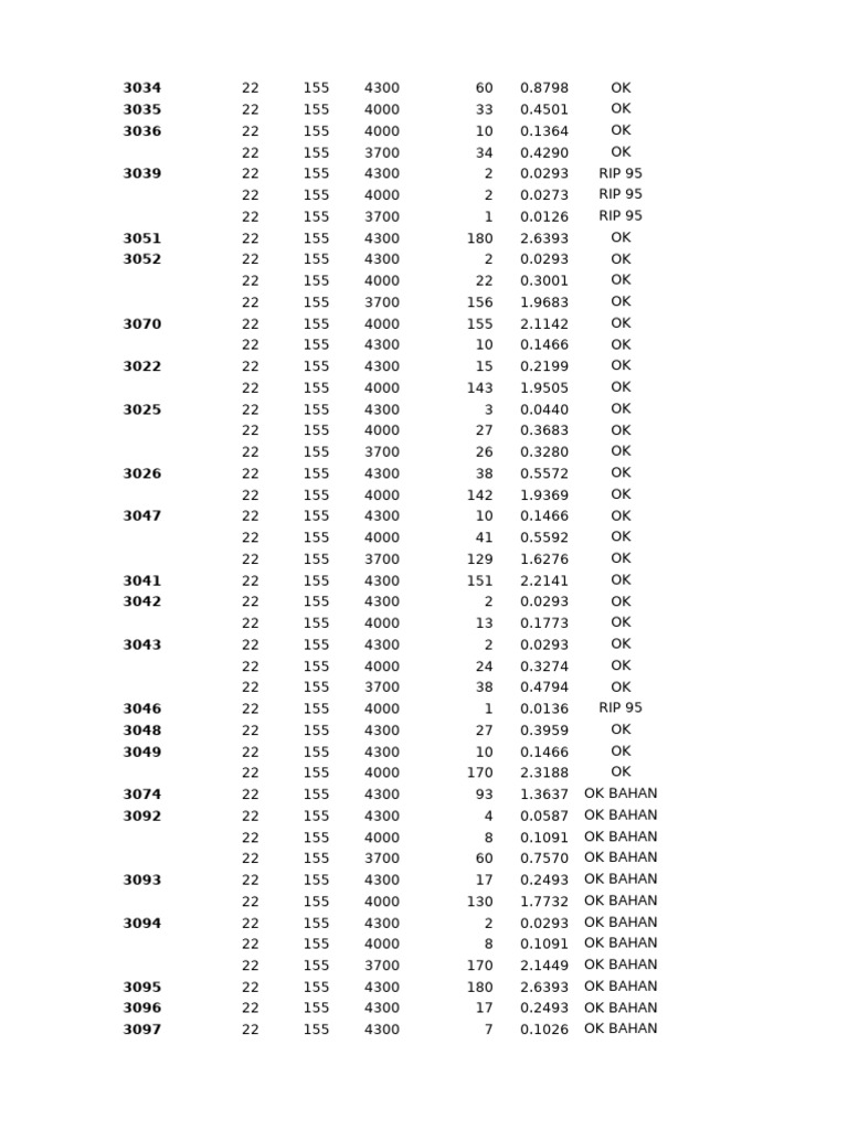 Stock Data Analysis for Various Models | PDF | Cooking, Food & Wine ...