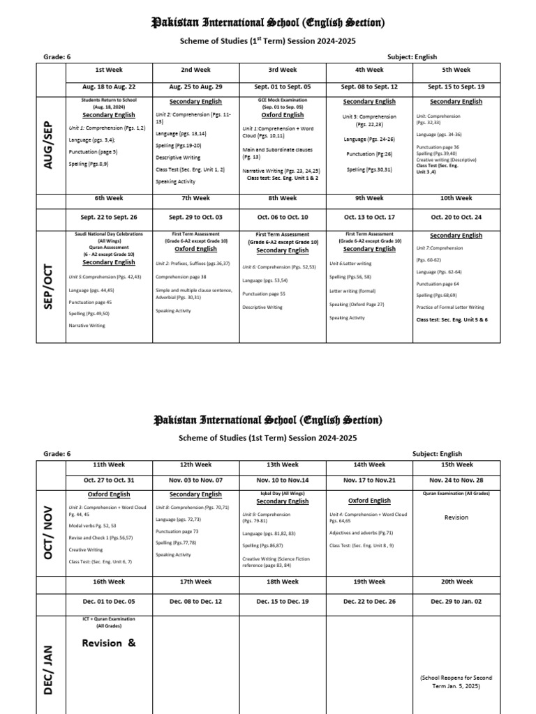 SOS-Grade 6 - 1st Term 2024-25 | PDF | English Language | Postgraduate ...