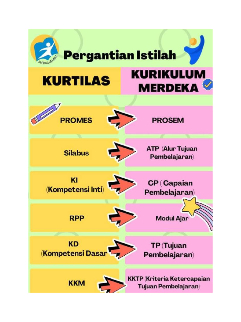 Perbedaan Kurmer Dan k13 | PDF