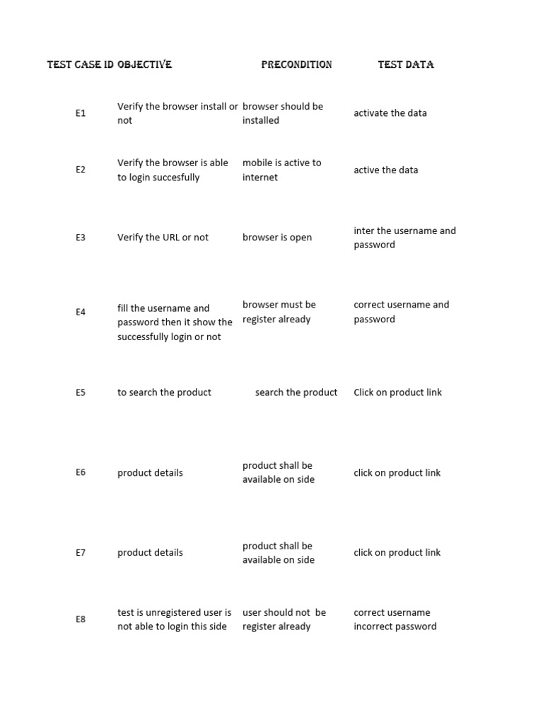 Testcase Amazon Practical 5 | PDF | Applications Of Cryptography ...