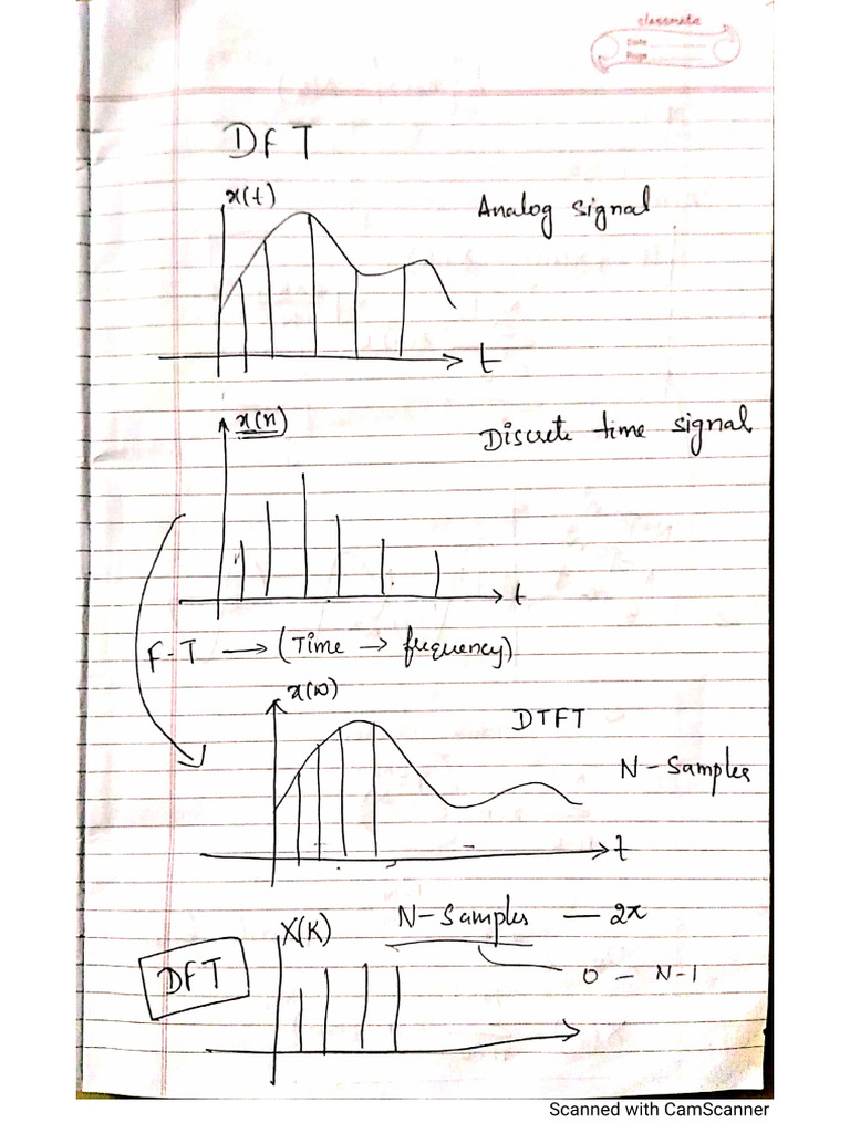 DSP Module 1 | PDF