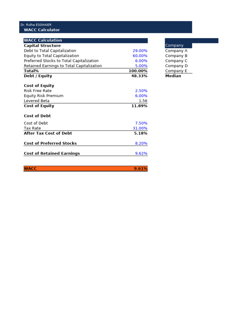 WACC Calculation by Dr. Ridha Esghaier | PDF | Finance & Money Management