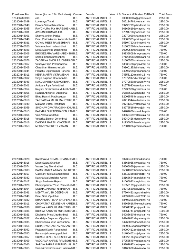 List of Candidates Issued Admit Cards for CLAT-2013 Scheduled to ..., image size:768x1024