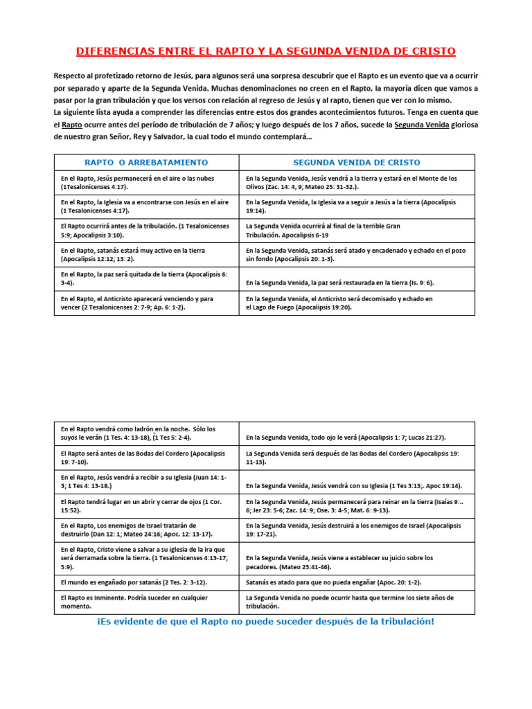 Diferencias Entre El Rapto y La Segunda Venida de Cristo | PDF