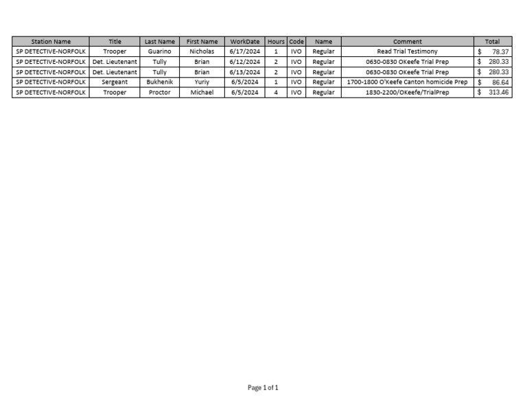 Payroll records request overtime hours pdf sports recreation