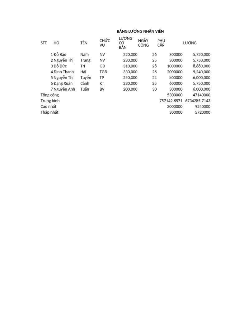 Bai Tap Excel | PDF