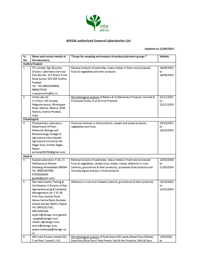 APEDA Authorized Lab List 2023 | PDF | Foods | Drink