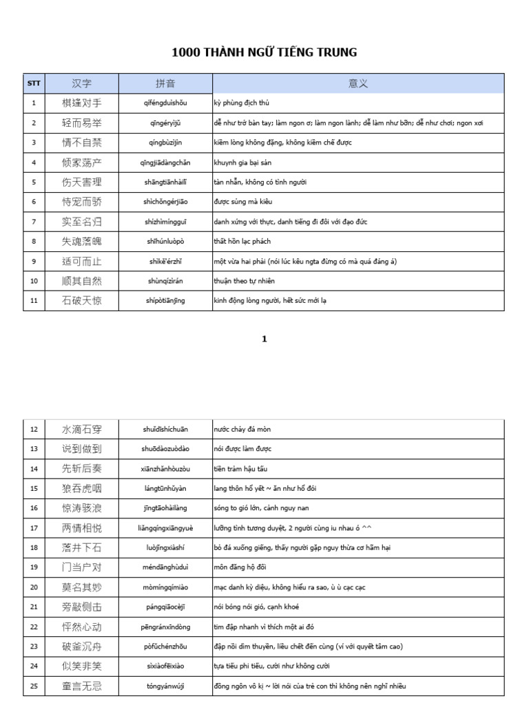 1000 THÀNH NGỮ TIẾNG TRUNG | PDF