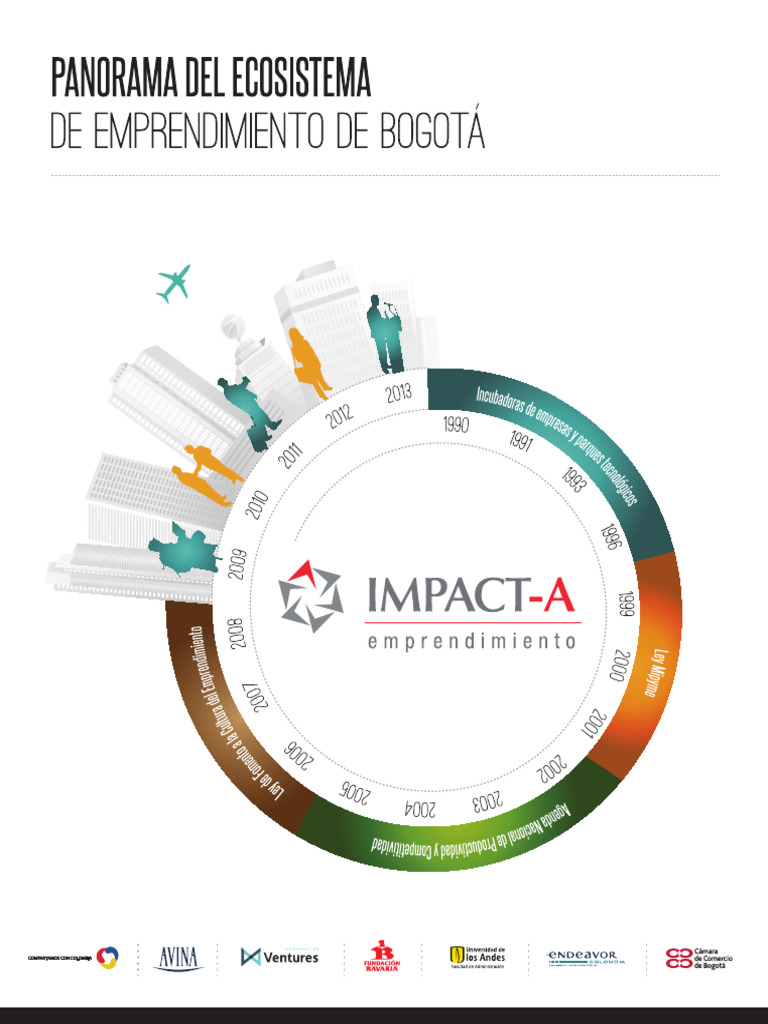 Ecosistema Del Emprendimiento | PDF | Iniciativa empresarial | Sector ...