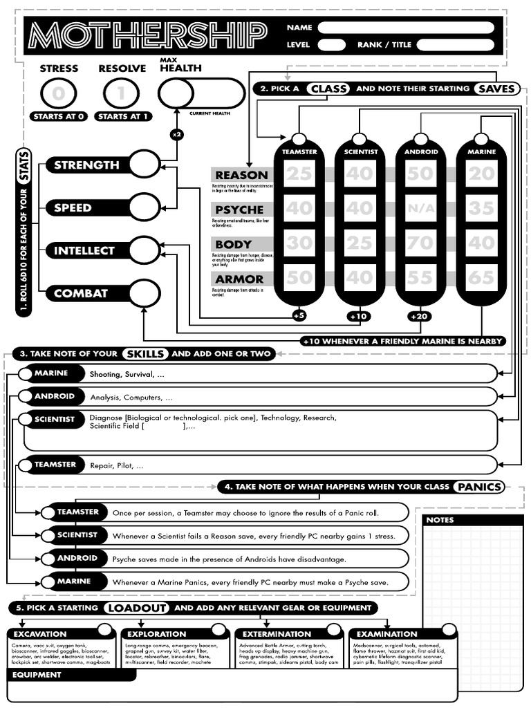 Mothership Character Sheet v2 | PDF