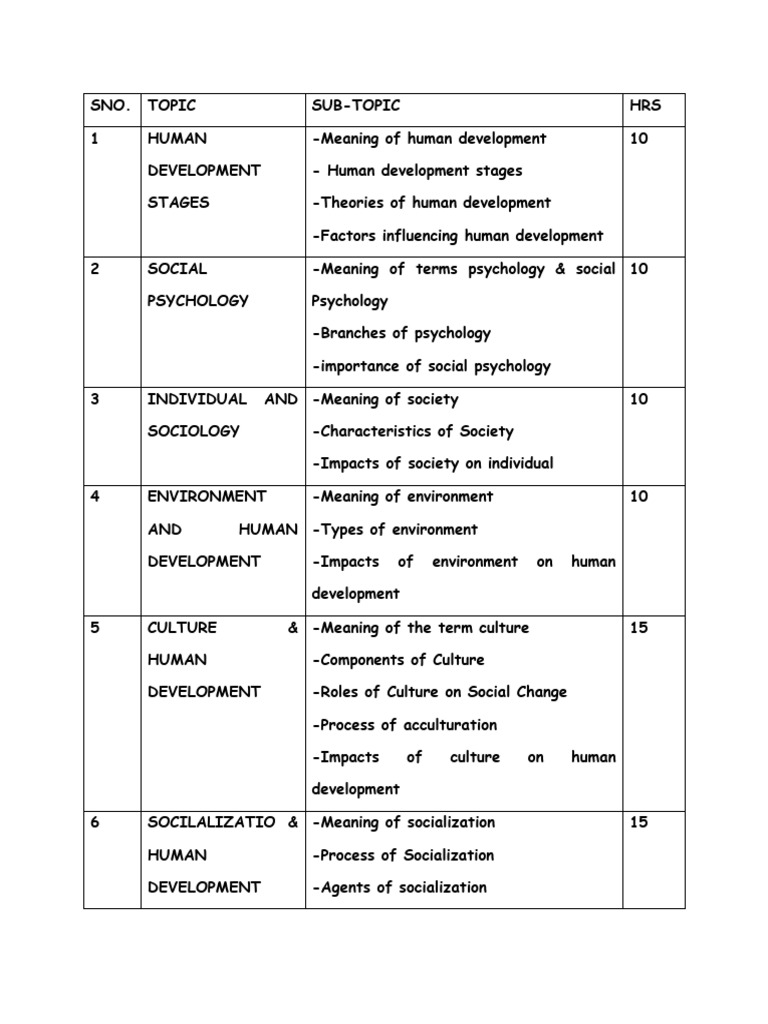Social Psychology Topic 1-8 | PDF | Id | Childbirth