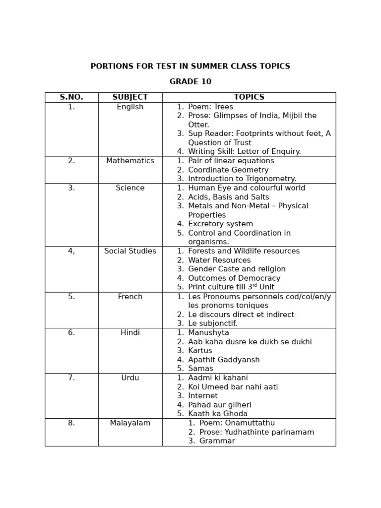 Portions For Test in Summer Class Topics | PDF | Social Science ...