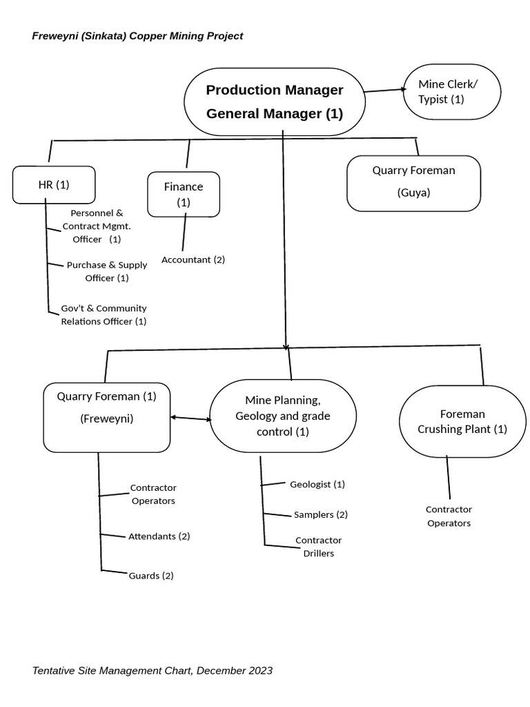 Intel Org Structure