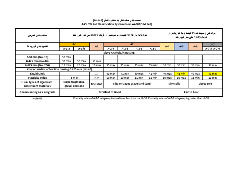 AASHTO | PDF