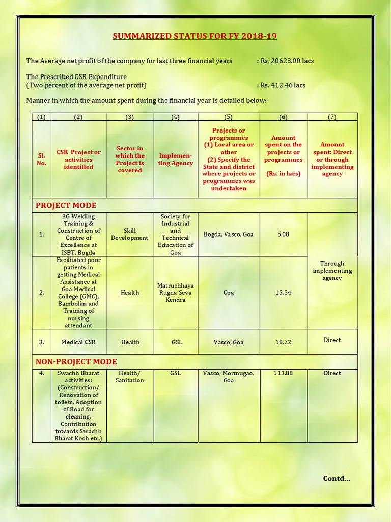 Summarized status for fy 2018 19 pdf water and politics waste