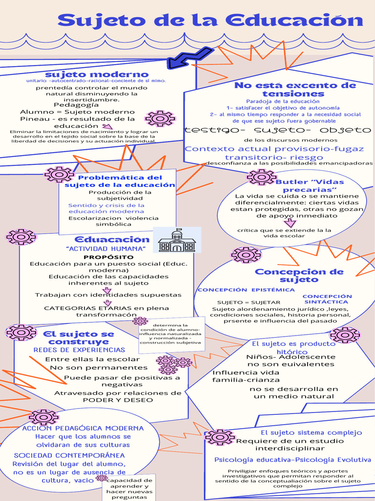 Infografia Sujeto de la Educación | PDF | Pedagogía | Educación en ...
