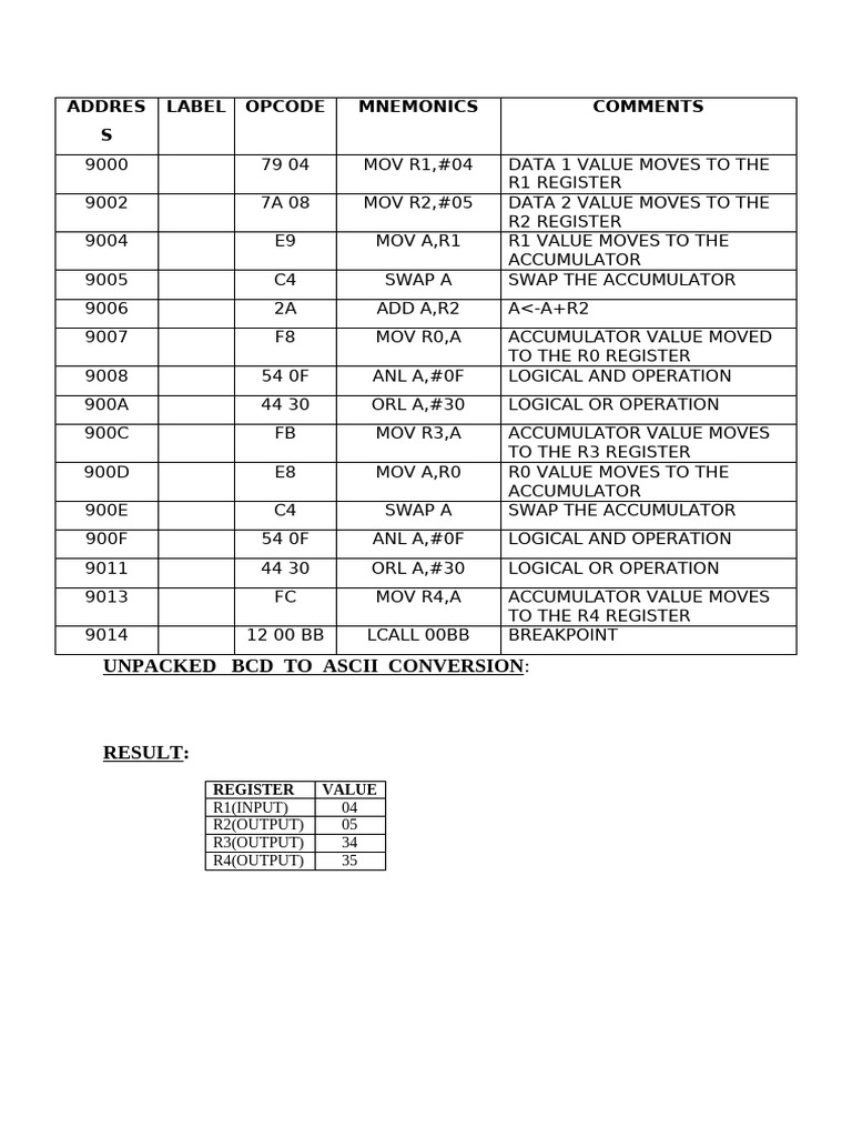 Assembly Language Register Operations | PDF