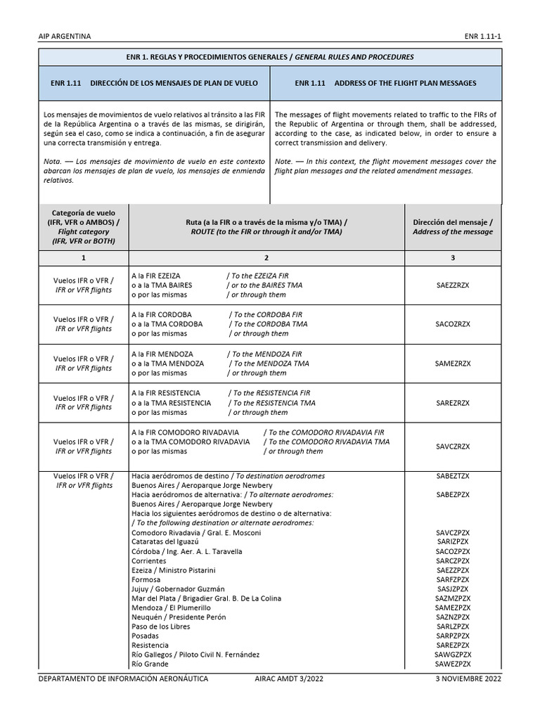 Aip Argentina | PDF | Seguridad de la aviación | Operación del vehículo