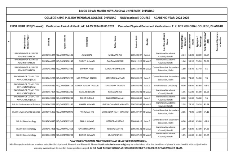 First Merit List All Subjects Phase V PKRMC Vocational | PDF