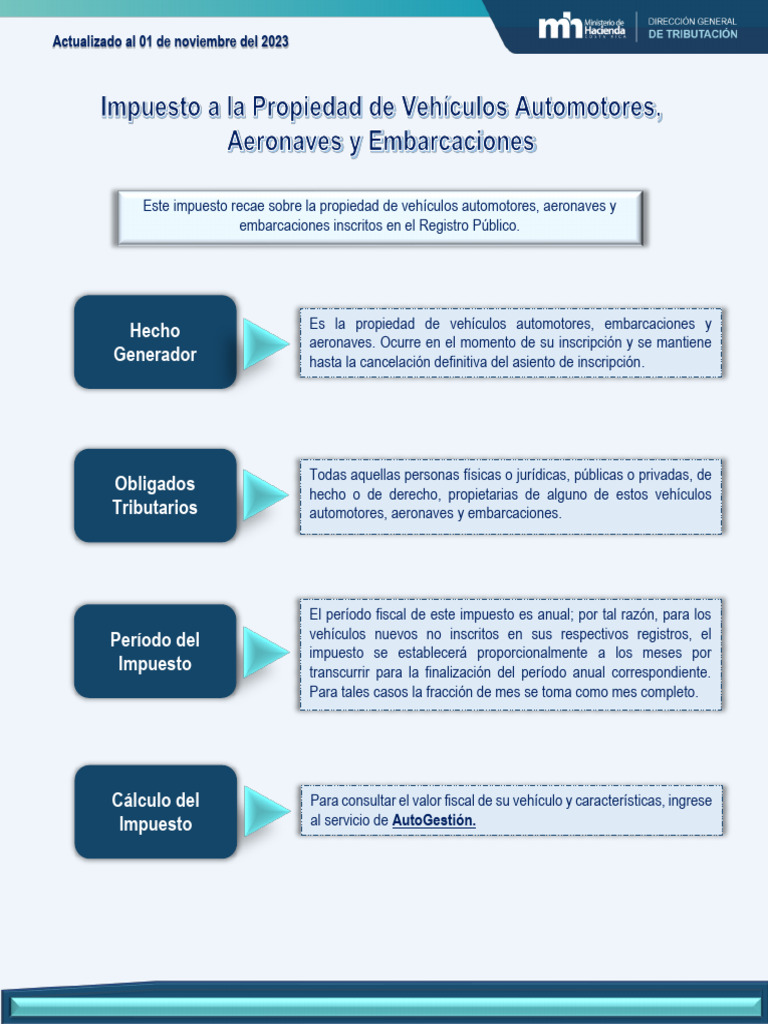 Impuesto a la Propiedad de Vehículos 2023 | PDF | Impuestos | aduana