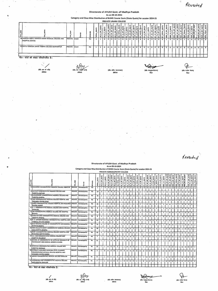 Seat Chart State SrAiq Reverted 177 PDF