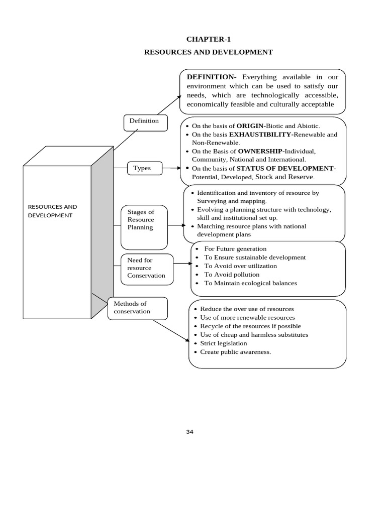 Chapter 1 Resources and Development Updated 2024 25 | PDF | Resource | Soil