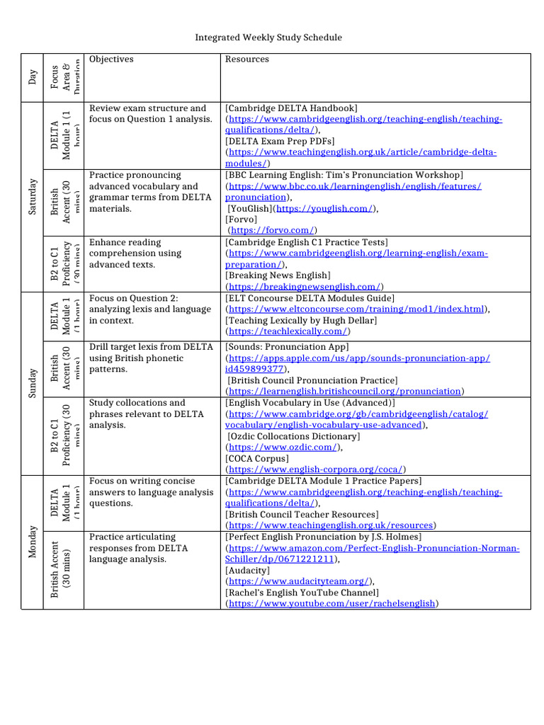 Weekly DELTA Study Schedule Guide | PDF | English Language | Linguistics