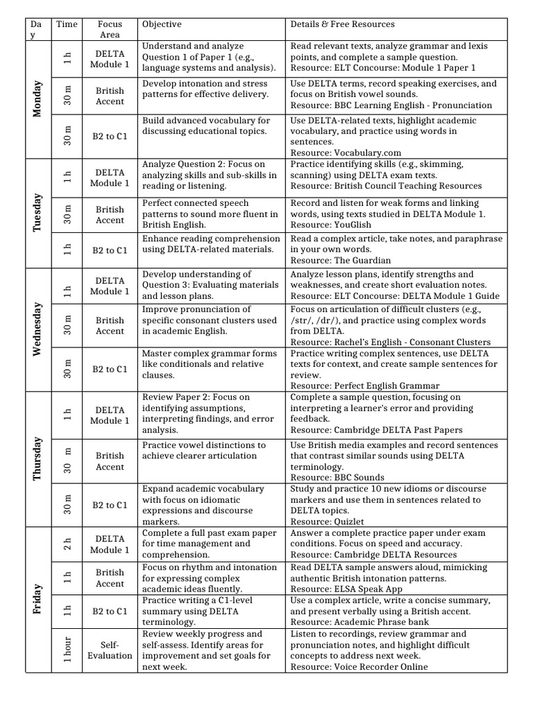 DELTA Module 1 Study Plan | PDF | English Language | Stress (Linguistics)