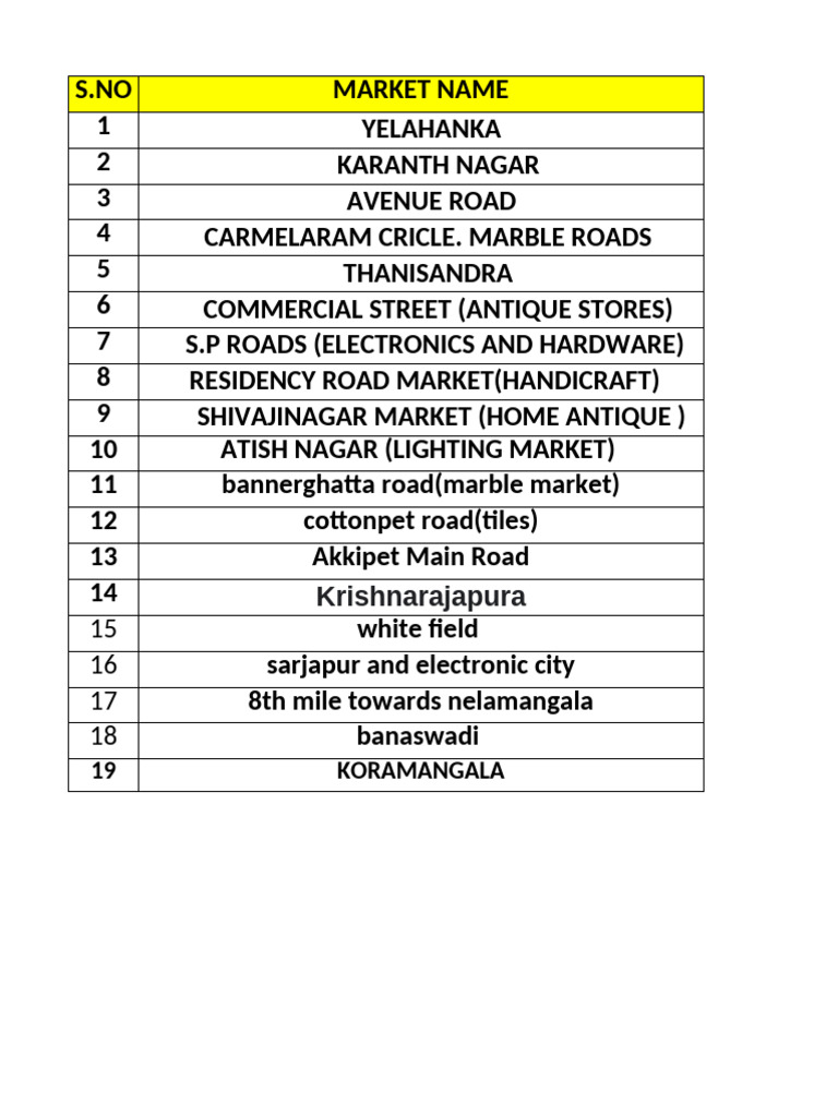 Chennai Top 10 Market Pdf