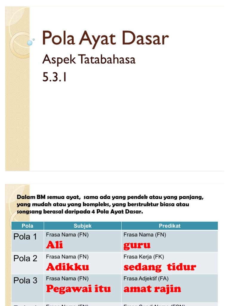 Tatabahasa Pola Ayat Dasar Pdf