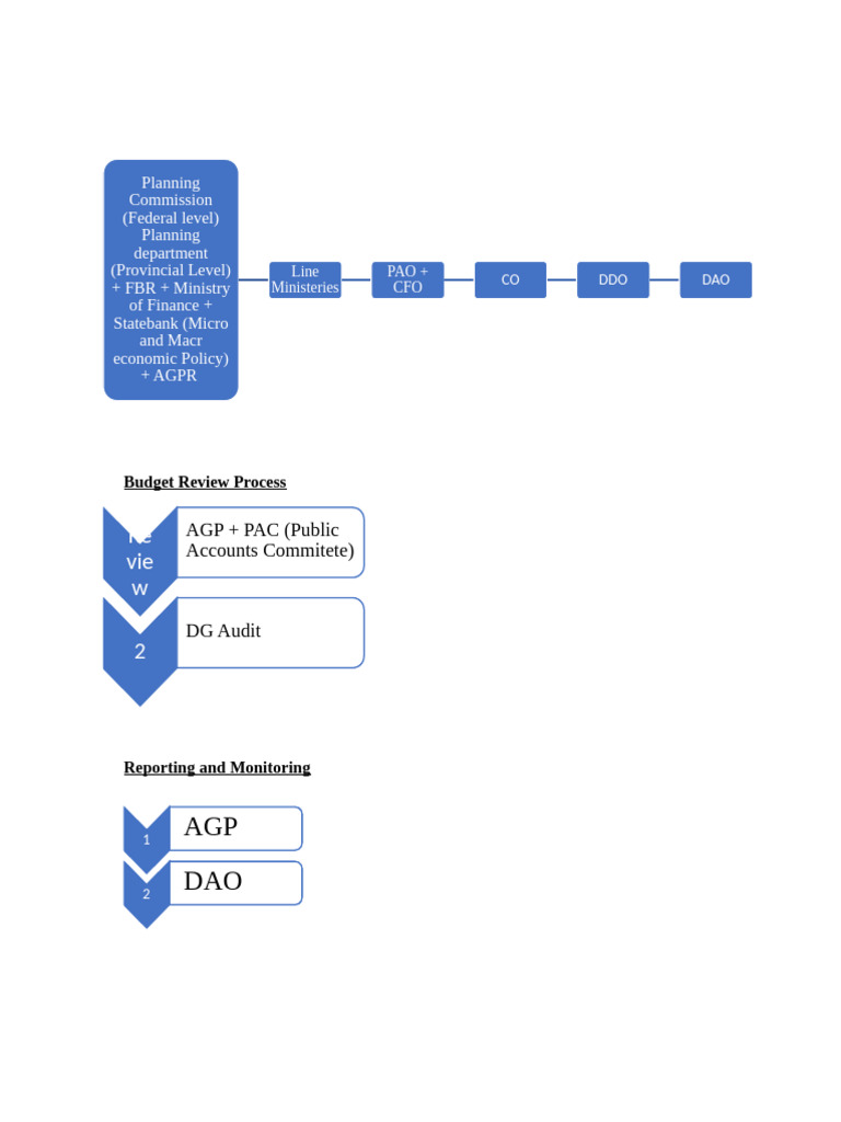 Project Planning Process Pdf