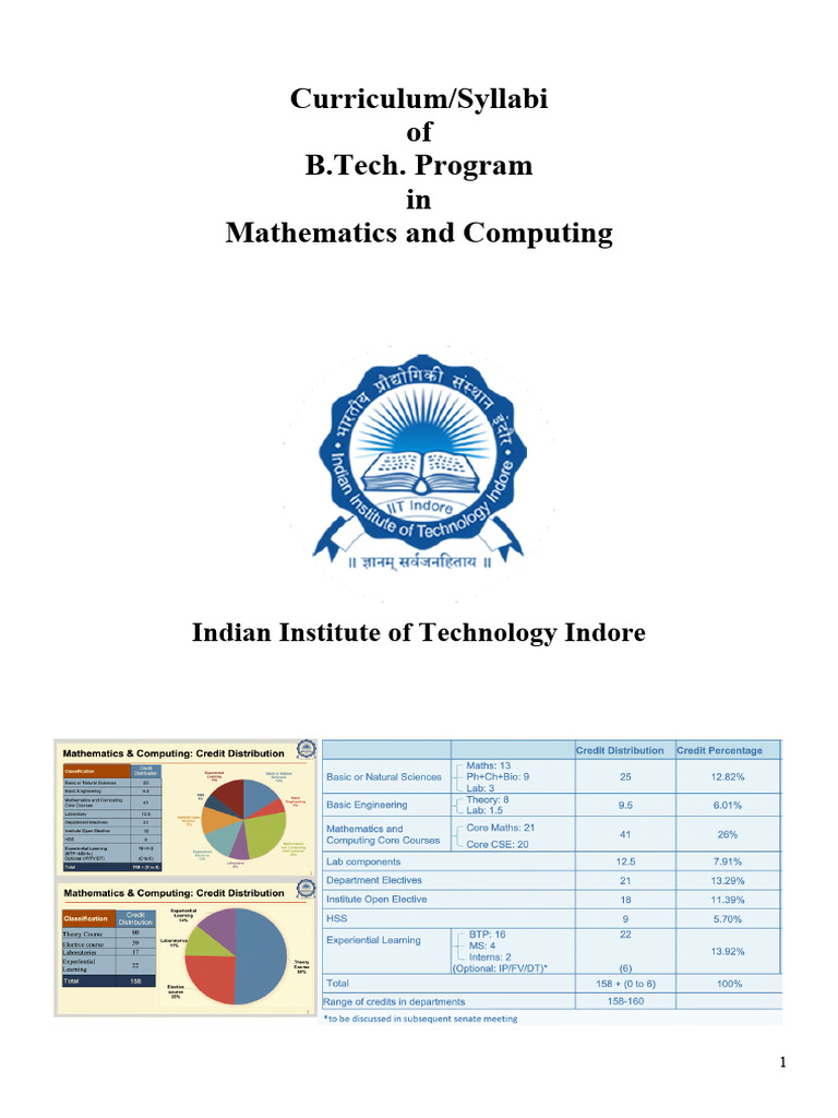 B.Tech Mathematics and Computing Syllabi | PDF | Mathematical Analysis ...