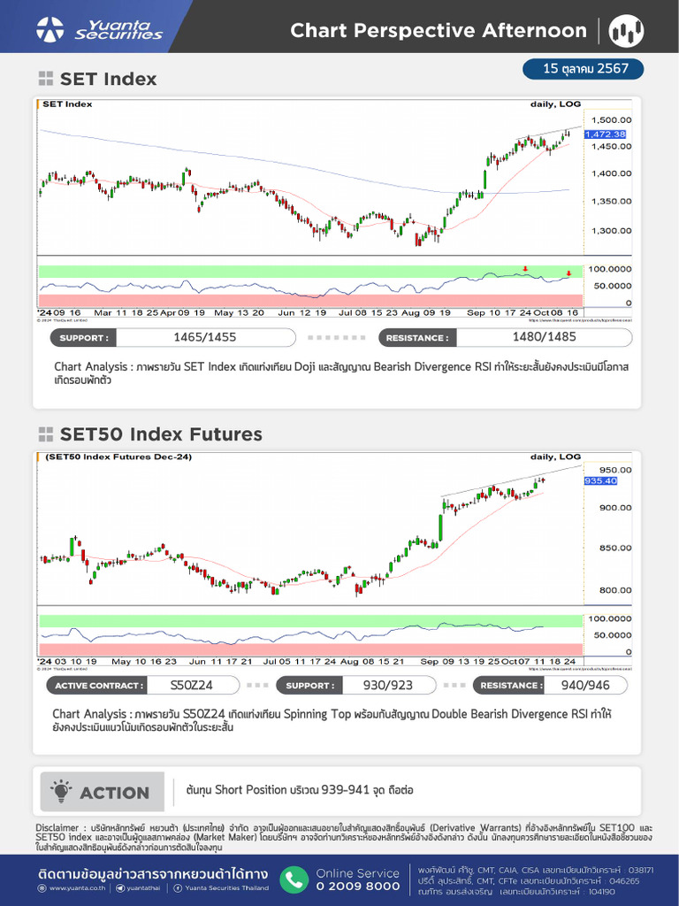 Chart Perspective Afternoon 15102024 | PDF
