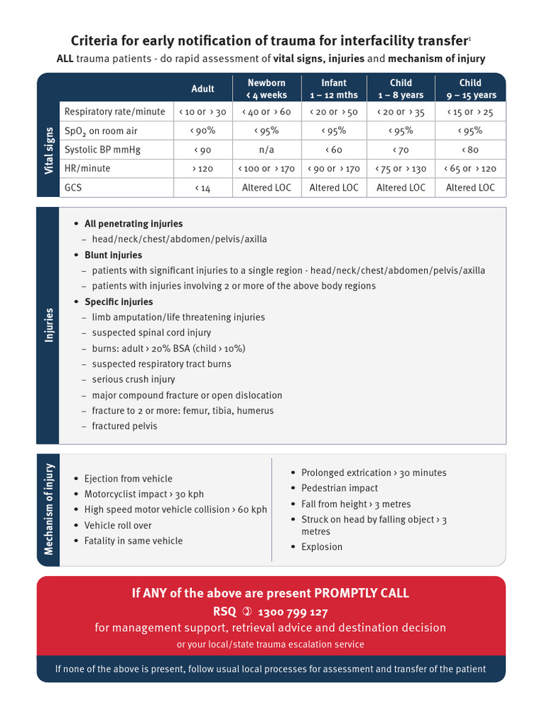 Criteria For Early Notification of Trauma | PDF | Causes Of Death ...