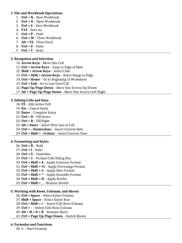 Essential Excel Shortcut Keys Guide | PDF | Teaching Methods & Materials