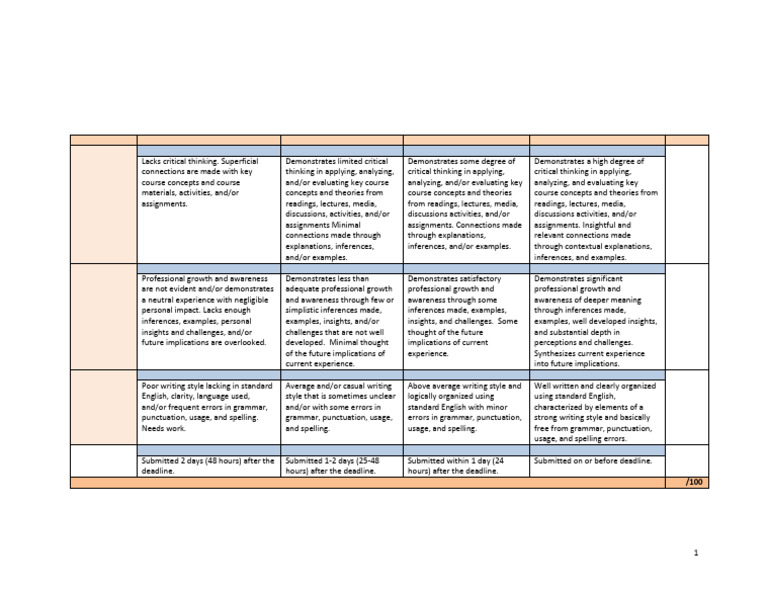 Critical Analysis Assignment Rubric | PDF | Critical Thinking | Thought