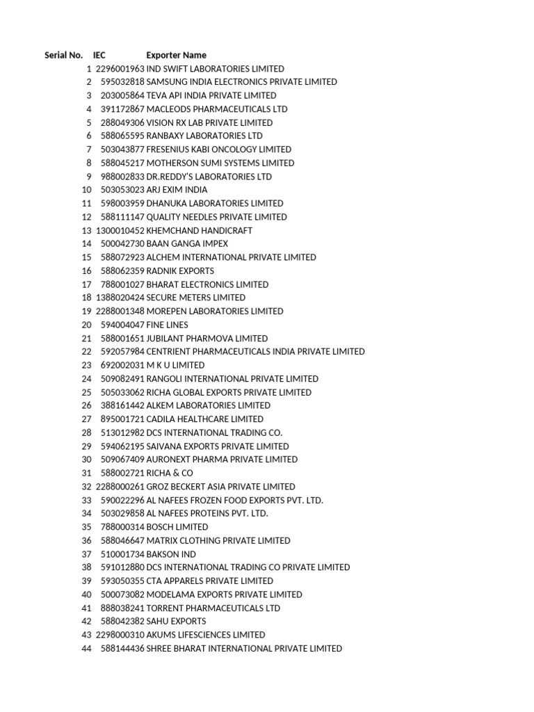 Amroon Foods Exporter List | PDF | Clothing