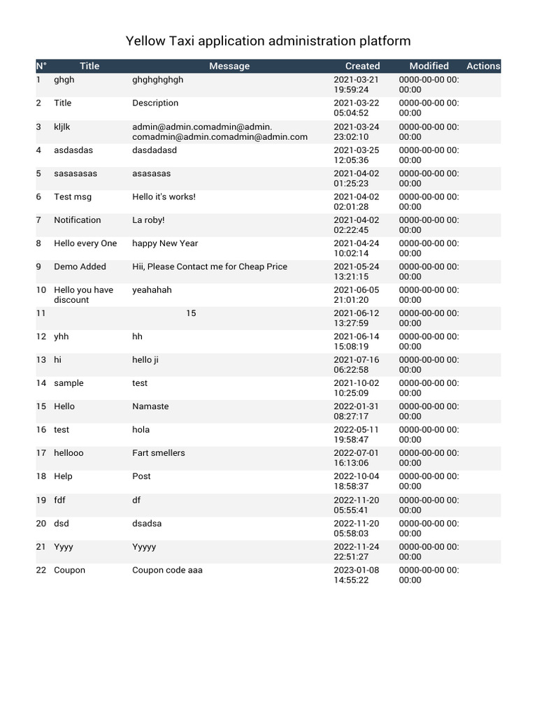 Yellow Taxi Application Administration Platform | PDF