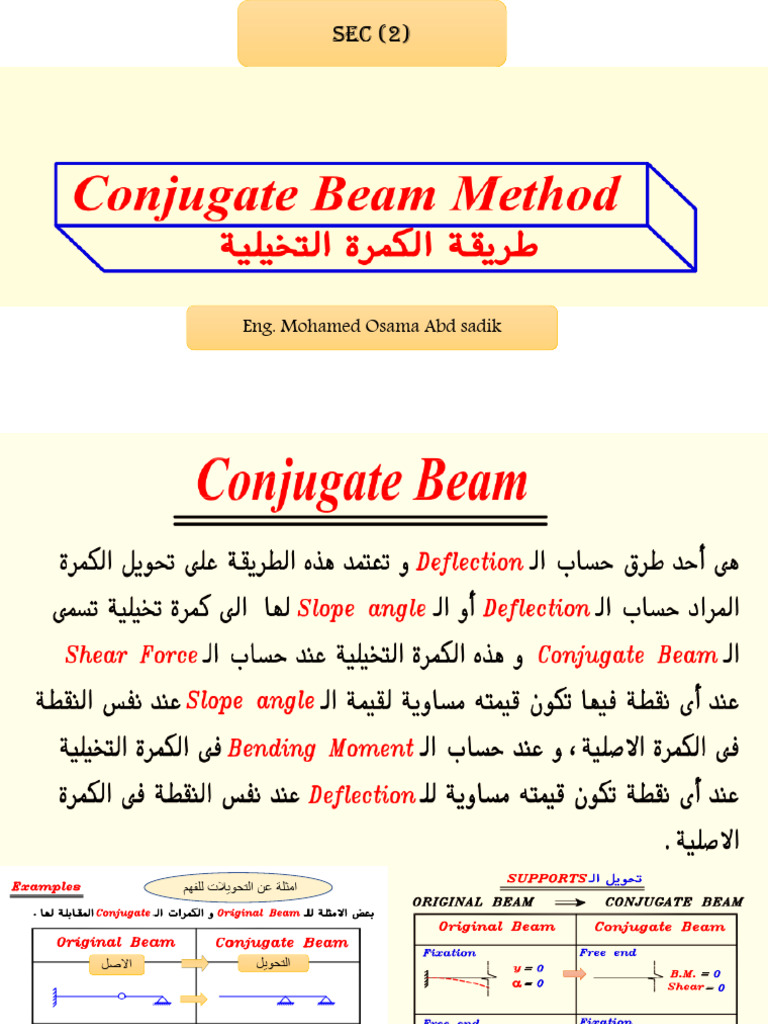Conjugate beam method pdf