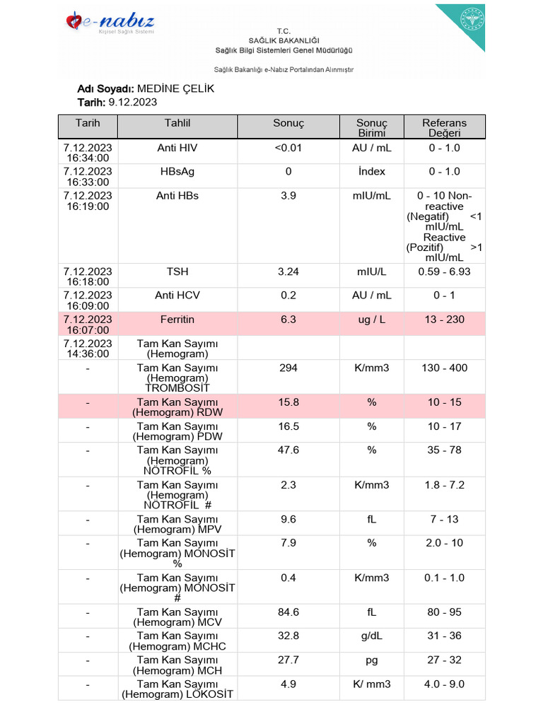 Enabiz Tahlilleri PDF