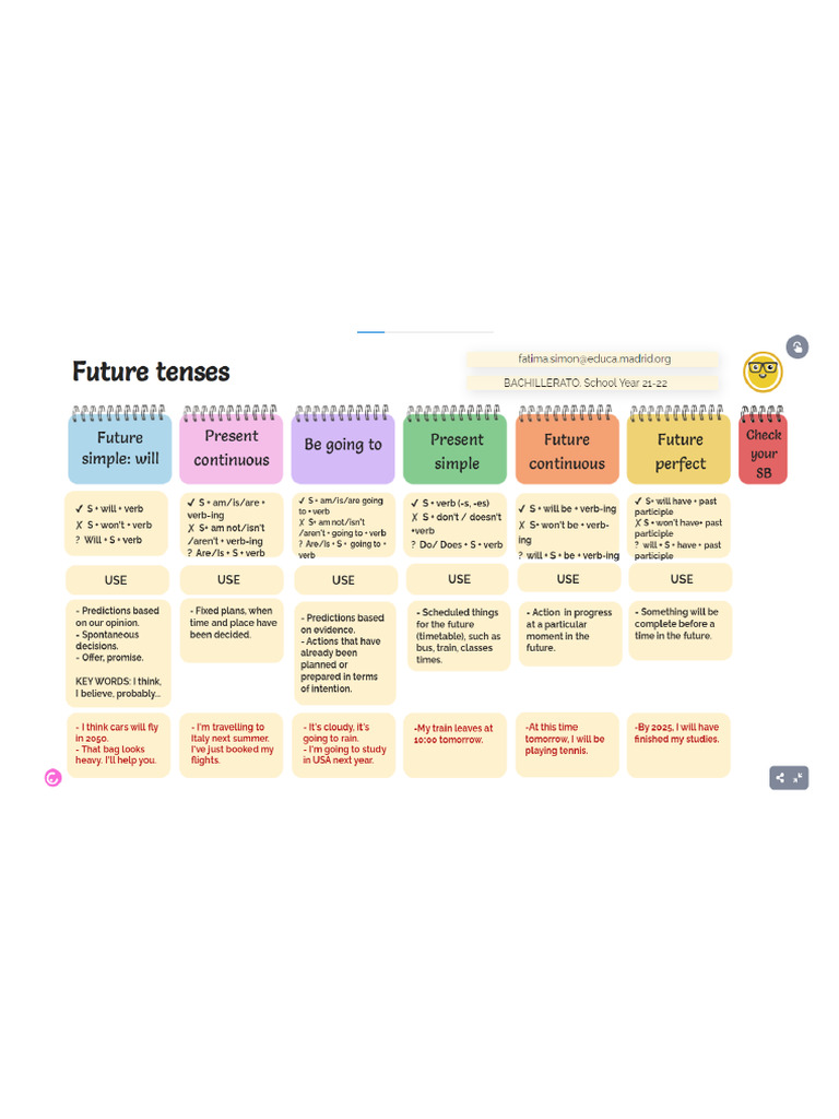 The Future | PDF