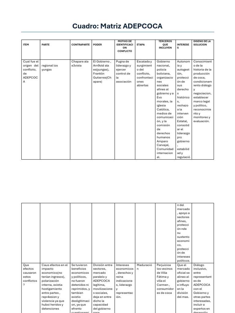 CUADRO | PDF