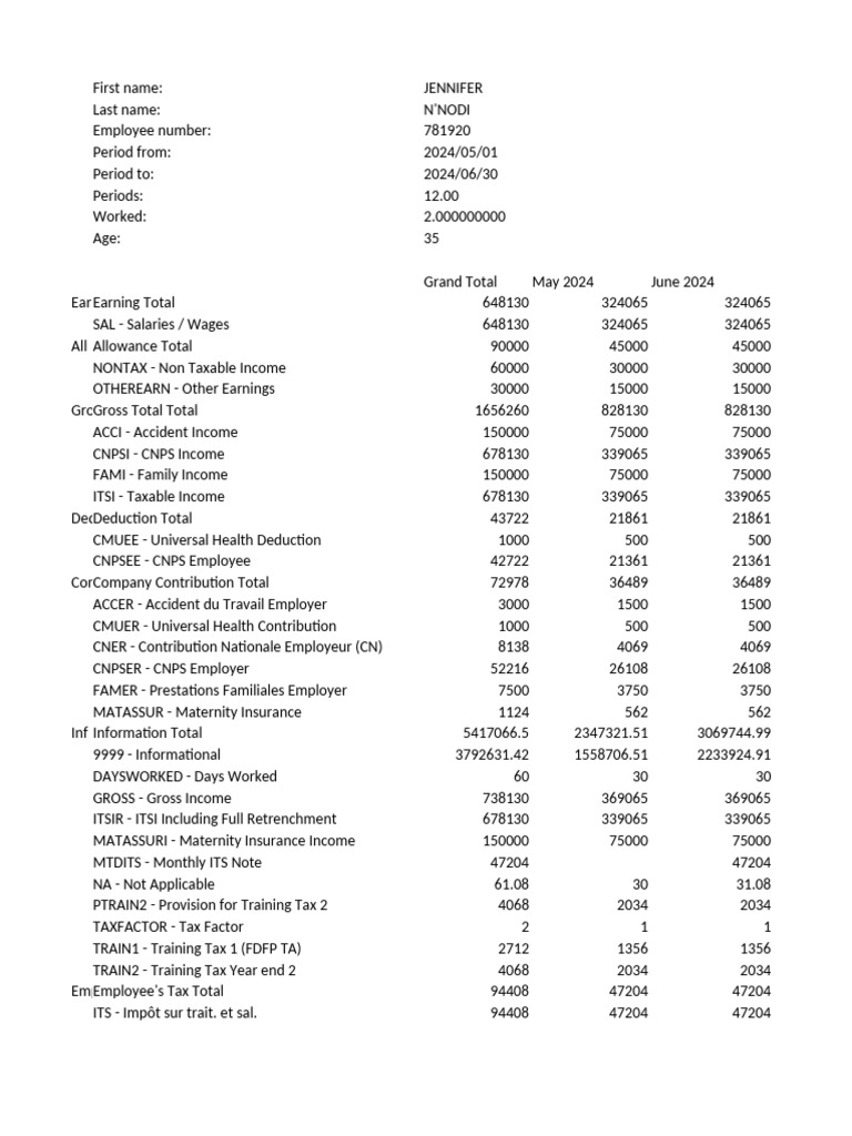 What Is Ytd Income Tax