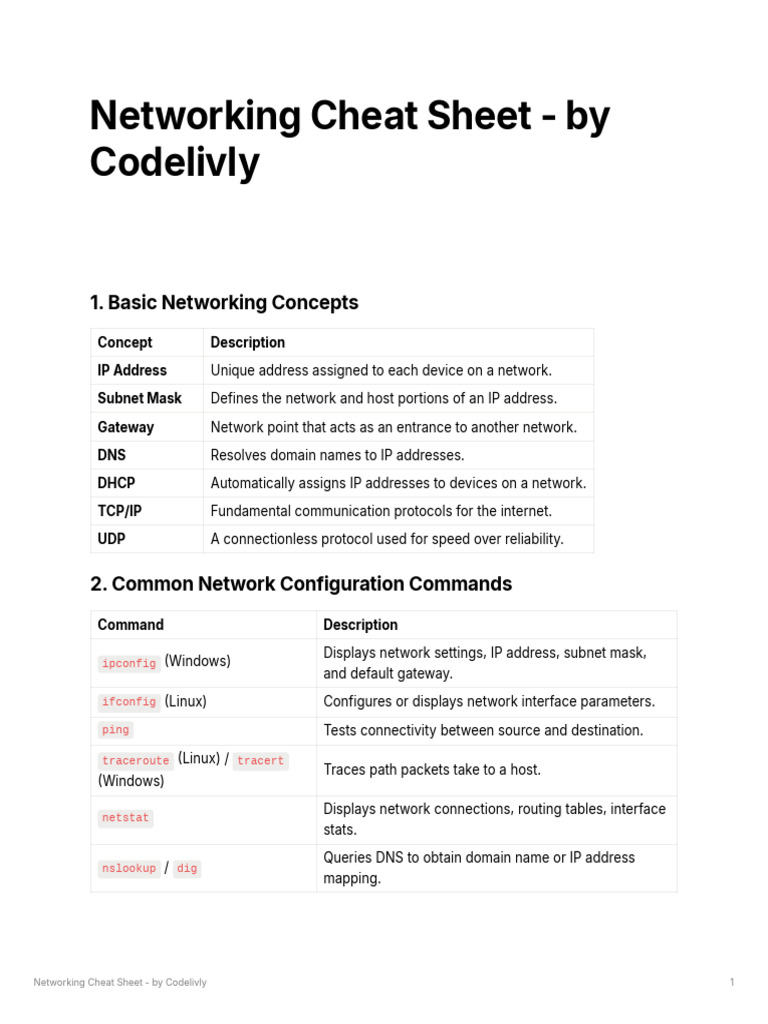 Networking Cheat Sheet - by Codelivly | PDF | Computer Network | Ip Address