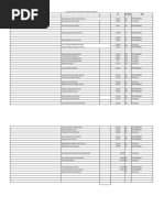 Lista de Empresas de Alimentos e Rações Ativas por Estado | PDF