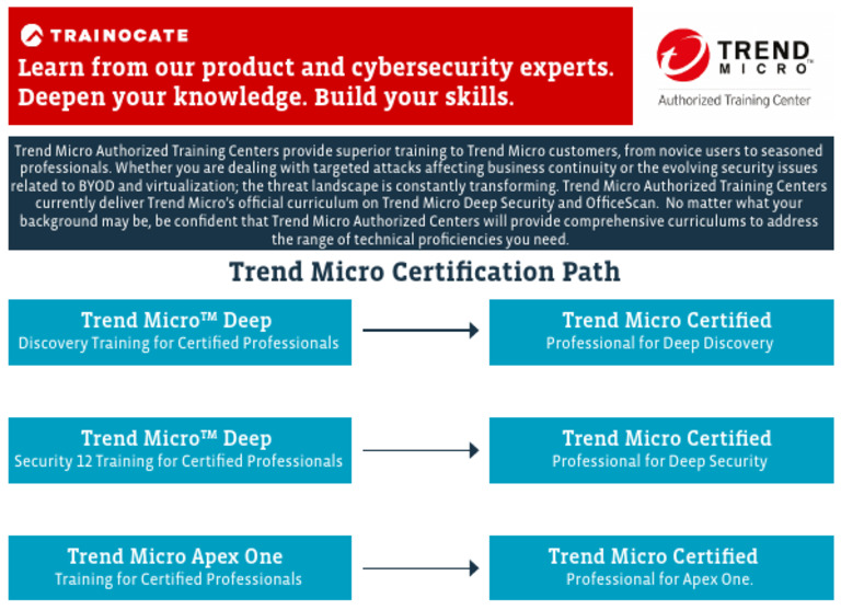 Trend Micro Certification Training Overview | PDF | Technology ...